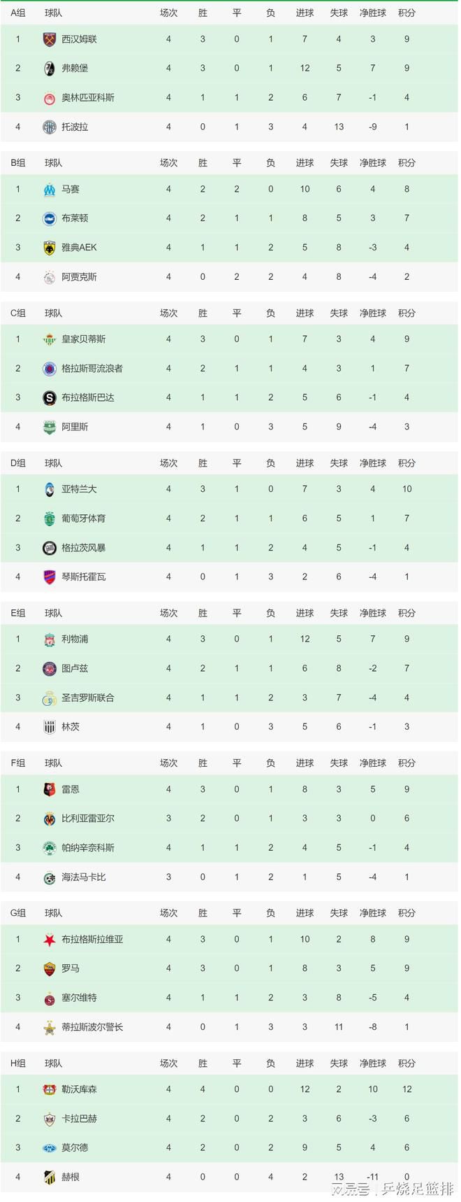 日本前国脚宫本恒靖将任下届足协主席今日日本足协召开临时评议员会，会上正式宣布前日本国脚宫本恒靖正式成为下任日本足协主席。